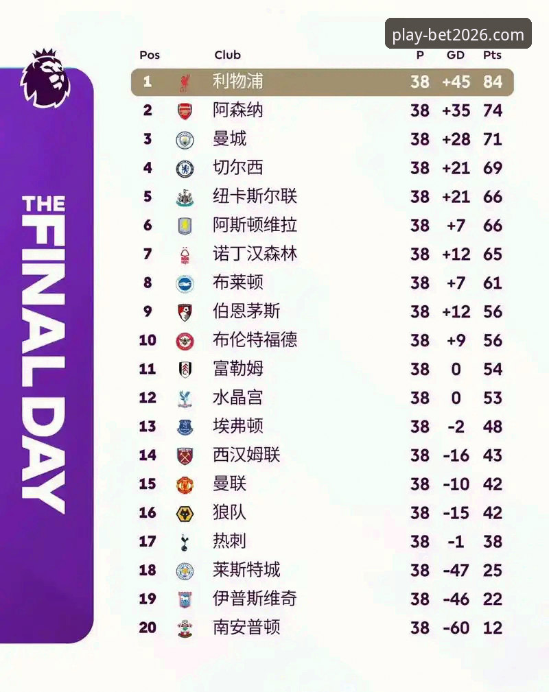 英超五月积分榜深度分析：阿森纳领跑背后的数据密码